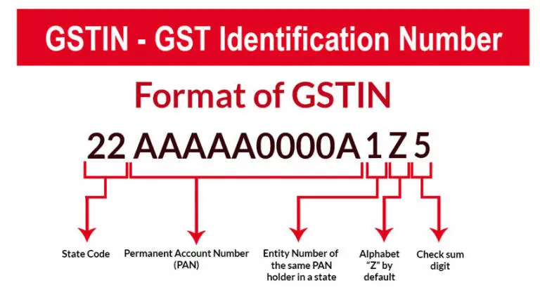 GSTIN Format and Registration