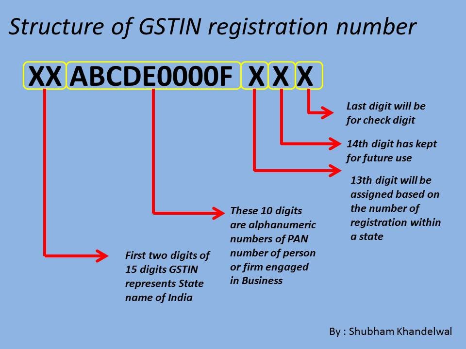 What is GST? - Complete Guide