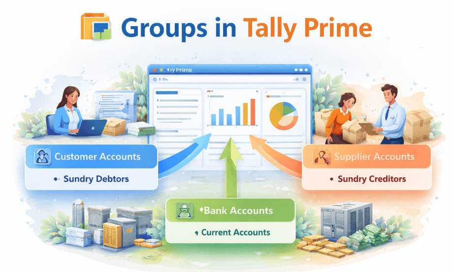 What is the groups in Tally prime?
